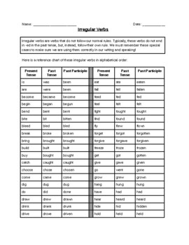 Preview of Irregular Verbs Packet