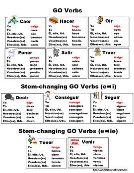 Preview of Spanish Irregular YO Verbs Conjugations Notes