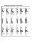 Irregular verb list and quiz paper