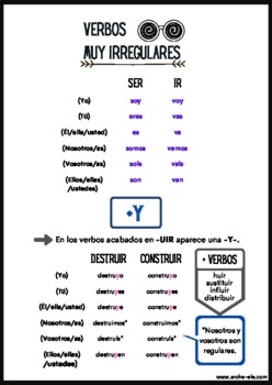 Irregular verbs Present tense in Spanish Verbos irregulares en presente