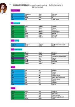 Preview of Irregular verbs list