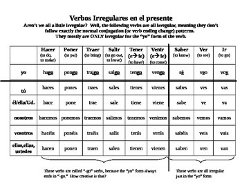 irregular tense spanish present yo verb verbs tener form sheet forms notesheet ir notes note ser salir traer teacherspayteachers venir