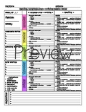 Is Everything Here Editable Lesson Plan Template