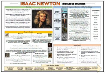 Preview of Isaac Newton Knowledge Organizer!
