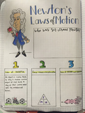 Isaac Newton and Laws of Motion Graphic Organizer