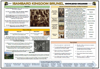 Preview of Isambard Kingdom Brunel - Knowledge Organizer!