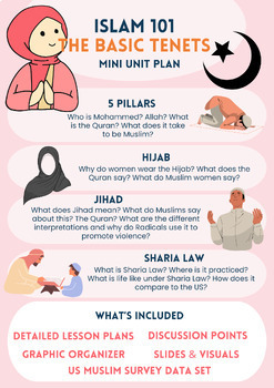Preview of Islam 101 Mini Unit