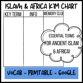 Preview of Islam & Africa KIM Chart