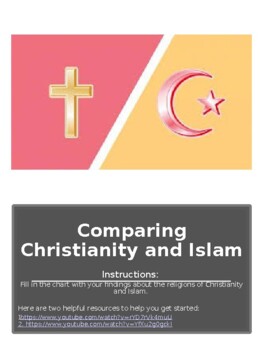 Preview of Islam Christianity Comparison Chart