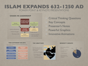 Preview of Islam Expands 632-1250 AD History Presentation