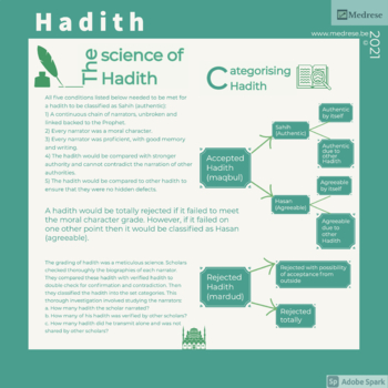 Preview of Islam: Hadith
