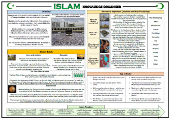 Preview of Islam Knowledge Organizer/ Revision Mat!