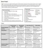 Islam Project and Rubric