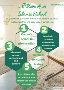 Preview of Islamic Education