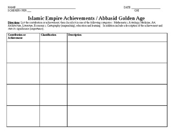 Preview of Islamic Empire Achievements Station Activity (Gallery Walk)