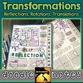 Isometric Transformations (Rotation, Reflection, Translati