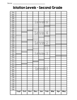 Istation Score Chart