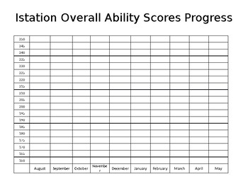 Preview of Istation Progress Monitoring Blank Graphs- 3rd Grade
