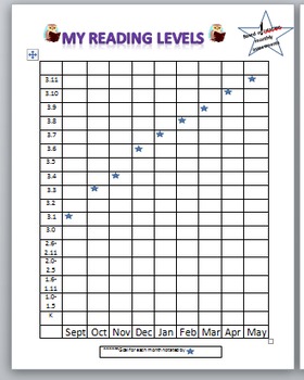 Preview of Istation Reading Chart