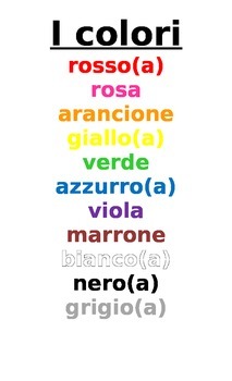 Preview of Italian Classroom Posters (Set of 4)