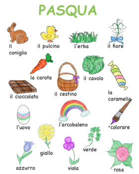 Preview of Italian Easter POSTERS