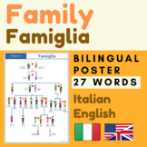 Italian FAMILY Famiglia Italiano