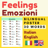 Italian Emotions Emozioni