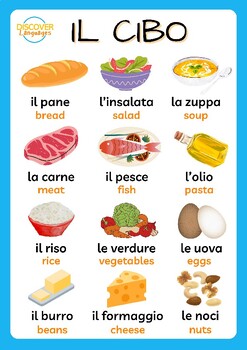 Preview of Italian Food Vocabulary Il Cibo Posters, Worksheets & Word Search