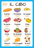 Italian Food Vocabulary Il Cibo Posters, Worksheets & Word Search