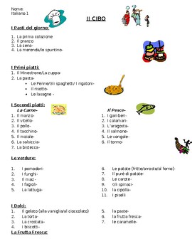 Preview of Italian Food and Meal Taking Vocabulary List - Novice-High