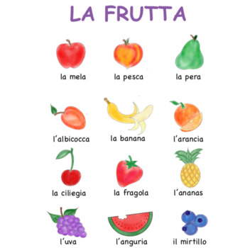 Preview of Italian Fruit POSTERS 8.5 x 11