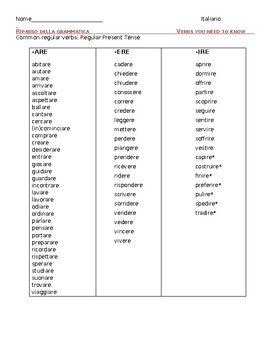 Preview of Italian Infinitive Verbs to Know