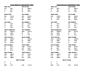 Preview of Italian Irregular Verb Reference Chart (PDF version)