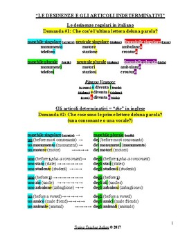 Preview of Italian Made Simple: Interactive Chart & Dialog for Choosing Indefinite Article