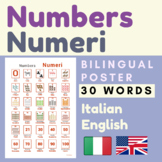 Italian NUMBERS Numeri Italiano
