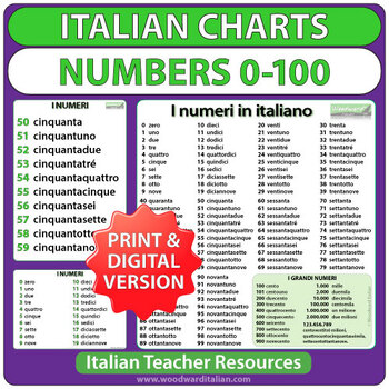 Preview of Italian Numbers Chart
