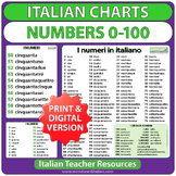 Italian Numbers Chart