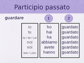 Preview of Italian Passato Prossimo "Avere/Essere" / Includes Irregular Past Participle PPT