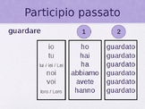 Italian Passato Prossimo "Avere/Essere" / Includes Irregul