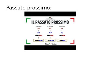 Preview of Italian Passato Prossimo Notes - Past Tense Notes