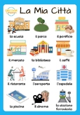 Italian Places in Town Vocabulary Worksheets Posters & Wor