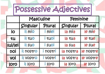 Preview of Italian possessive adjectives poster