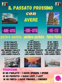 Preview of Italian Poster-IL PASSATO PROSSIMO