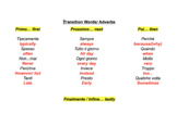 Italian Transition Words/ Adverbs