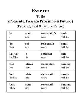 Preview of Italian Verb Conjugation:  Essere
