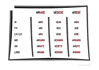 italian verb tenses