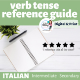 Italian Verb Tense Reference Guide Booklet