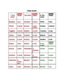 Italian Verbs