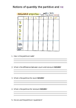 Preview of Italian food, the partitive and ne worksheet