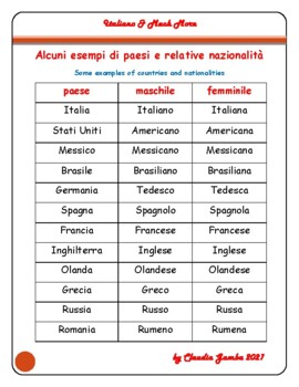 Preview of Italian most common countries and nationalities chart